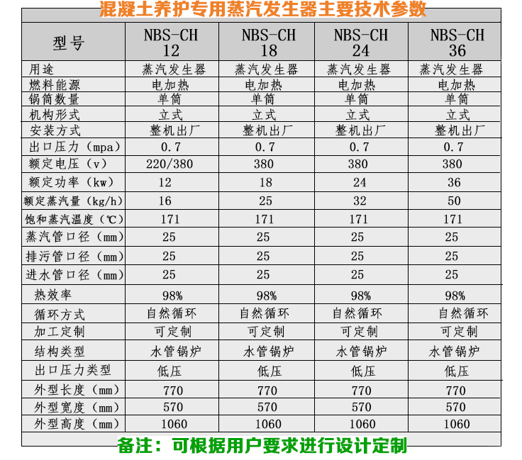 12-24kw混凝土養(yǎng)護小型蒸汽發(fā)生器技術參數(shù)