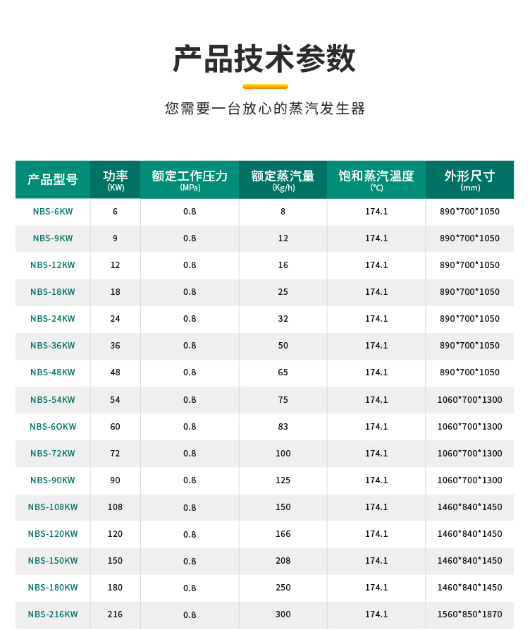 參數(shù).jpg 參數(shù).jpg
